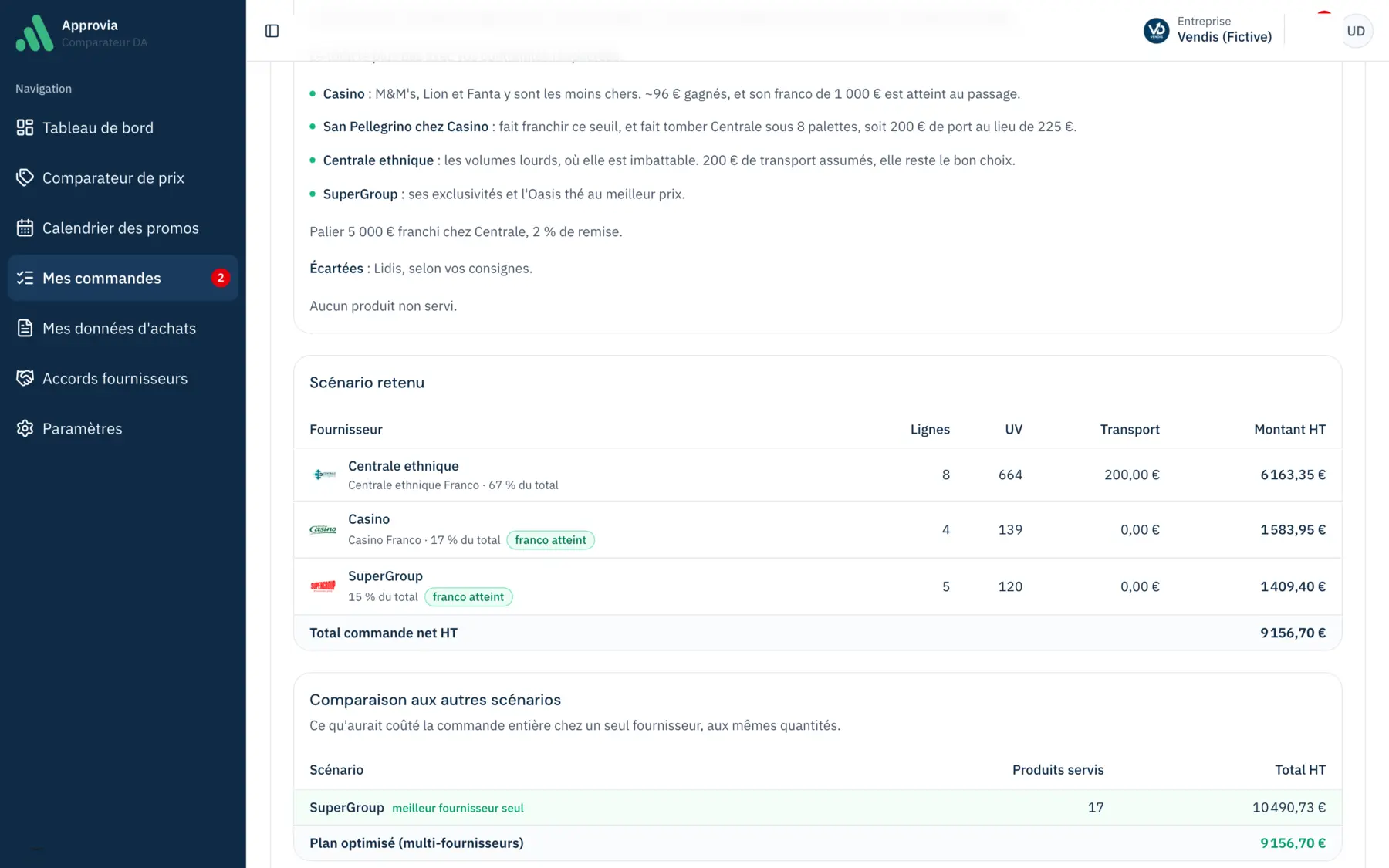 Comparaison mono vs multi : meilleur fournisseur seul 10 490,73 € contre plan optimisé multi-fournisseurs 9 156,70 €, et la répartition Centrale ethnique / Casino / SuperGroup.
