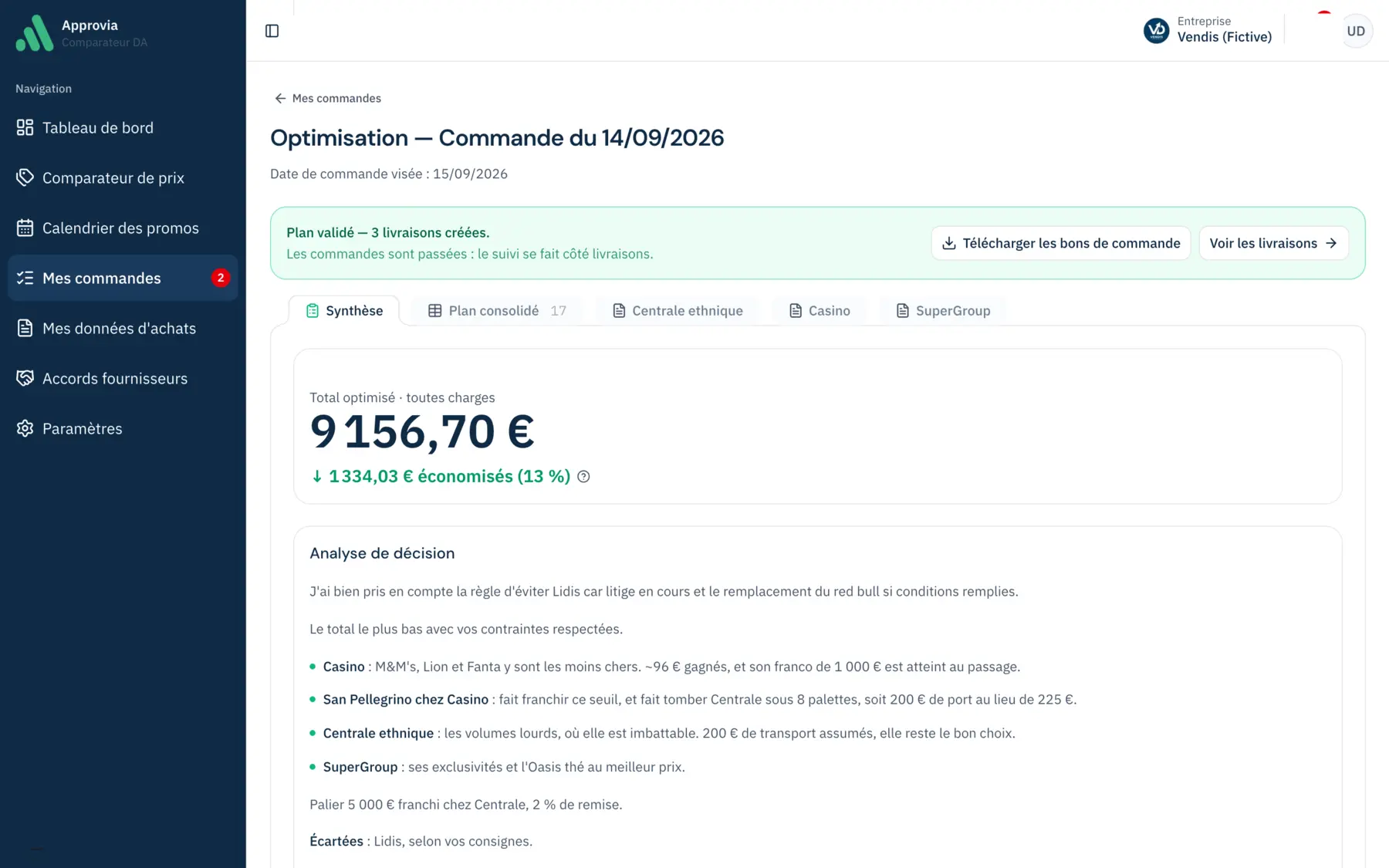 Écran d'optimisation Approvia : total optimisé 9 156,70 €, 1 334,03 € économisés (13 %) toutes charges comprises, et l'analyse de décision détaillée par fournisseur.